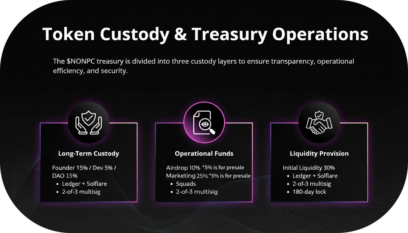 Token Custody Diagram